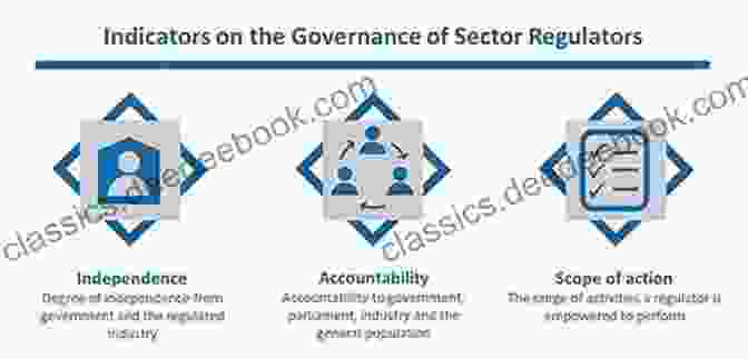 Chart Showing Different Approaches To Measuring Governance Indicators Governance Indicators: Approaches Progress Promise (Hertie Governance Report)