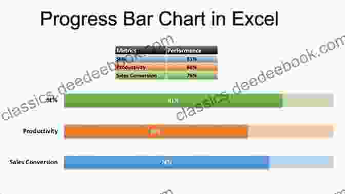 Graph Showing Progress In Governance Since 1996 Governance Indicators: Approaches Progress Promise (Hertie Governance Report)