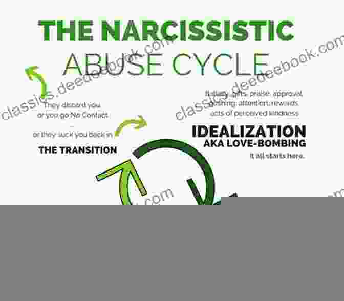 Graphical Representation Of The Narcissistic Cycle Fuel : What Makes The Narcissist Function?