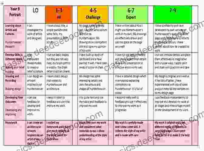 Image Of A Project Rubric Used For Assessing Student Work In A PBL Project Project Based Learning In The Math Classroom: Grades K 2