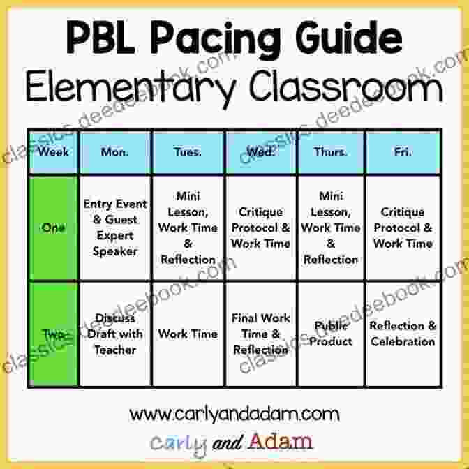 Image Of Teacher Planning And Scheduling A PBL Project Project Based Learning In The Math Classroom: Grades K 2