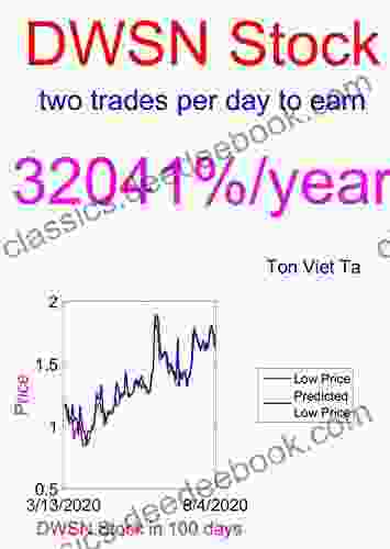 Price Forecasting Models For Dawson Geophysical Company DWSN Stock (NASDAQ Composite Components 1229)